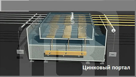 кислые электролиты цинкования
