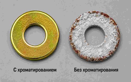 хроматирование цинковых покрытий - защита от белой ржавчины